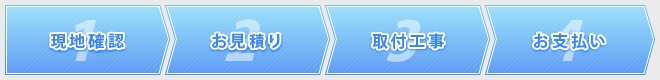 1．現地確認→2．お見積り→3．取付工事→4．お支払い