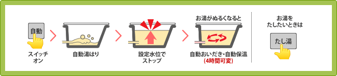 オートタイプ